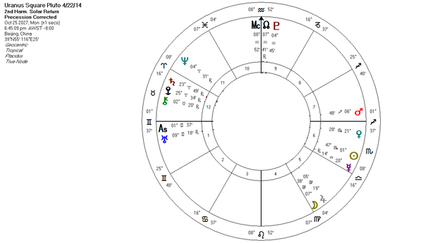 Astrology Image