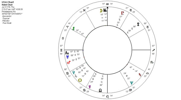 Bob Marks Free Astrology Books Astrology