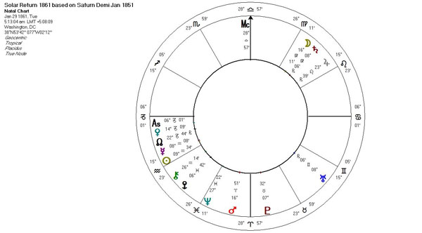 Bob Marks Free Astrology Books Astrology