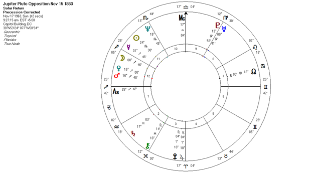Chapter 12 The Effects of Major Astrological Aspects